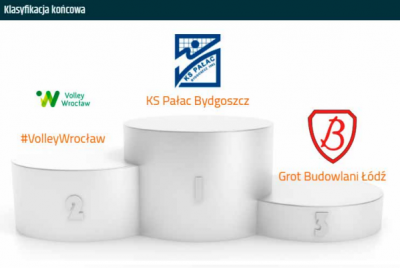 Centralbud: sukces siatkarek KS Pałac Bydgoszcz
