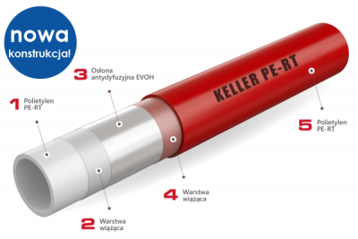Rury KELLER PE-RT w nowej konstrukcji pięciowarstwowej 5W