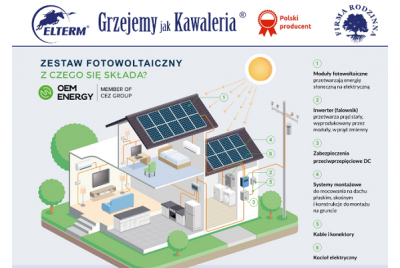 Elterm: Zestaw fotowoltaiczny